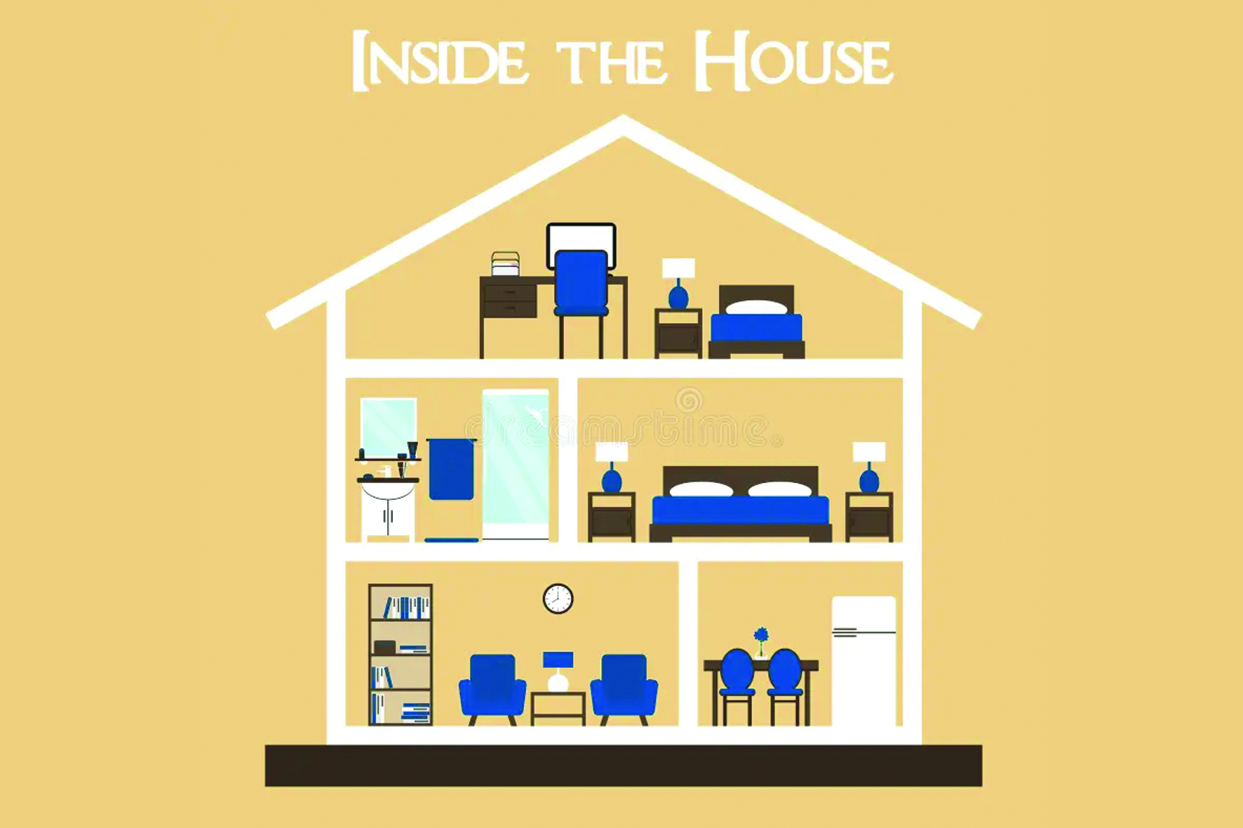 التعرف على
  المحيط الداخلي